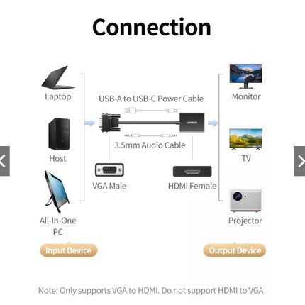 UGREEN VGA to HDMI Adapter