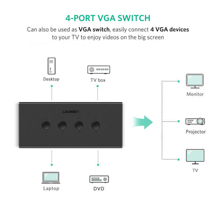 UGREEN 4-Port USB KVM Switch Box