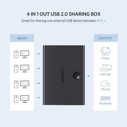 UGREEN USB 2.0 Sharing Switch 4x1 / 30346