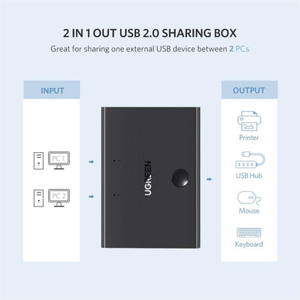 UGREEN USB 2.0 Sharing Switch 2x1 / 30345