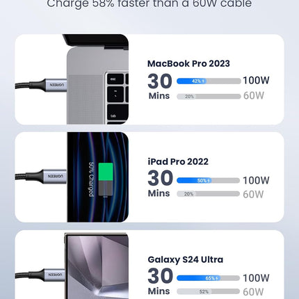 UGREEN Type C 2.0 Male To Type C 2.0 Male 5A Data Cable / 70427-70429