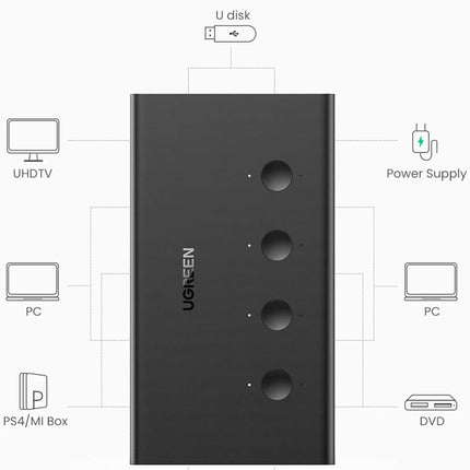 UGREEN 4 In 1 Out HDMI KVM Switch / 70439