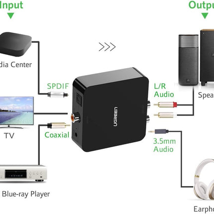 محول الصوت الرقمي إلى التناظري من UGREEN - 30523