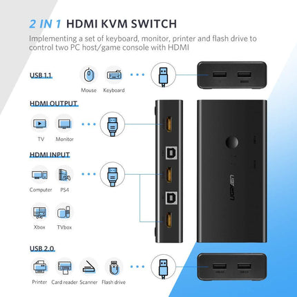 UGREEN 50744/CM200 2 IN 1 OUT KVM HDMI & USB SWITCH BOX 4K 60Hz Ultra HD/50744