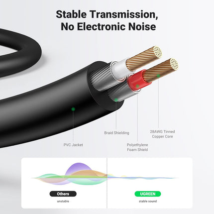 UGREEN 3.5mm to RCA Cable /AV116