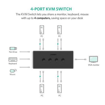 UGREEN 4-Port USB KVM Switch Box