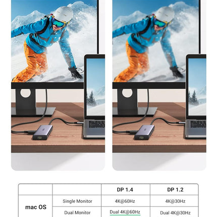 UGREEN USB-C to 2×USB 3.0+1×USB 2.0+2×HDMI+RJ45(1000M)+SD+TF+PD 4K60Hz / 90119