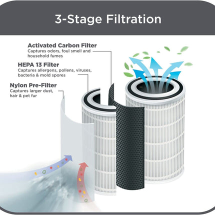 جهاز تنقية الهواء بلاك اند ديكر للغرفة الكبيرة التي تصل إلى 60 مترًا مربعًا و 13 فلتر هواء