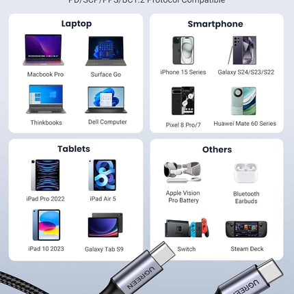 UGREEN Type C 2.0 Male To Type C 2.0 Male 5A Data Cable / 70427-70429