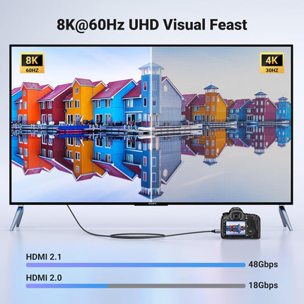 كابل HDMI صغير إلى HDMI بدقة 8K من UGREEN / HD163