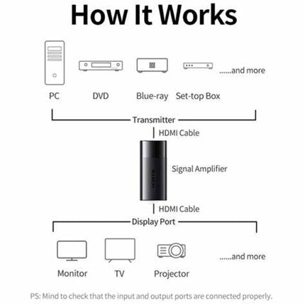 UGREEN HDMI Signal Booster With Chip (HDMi Repeater)