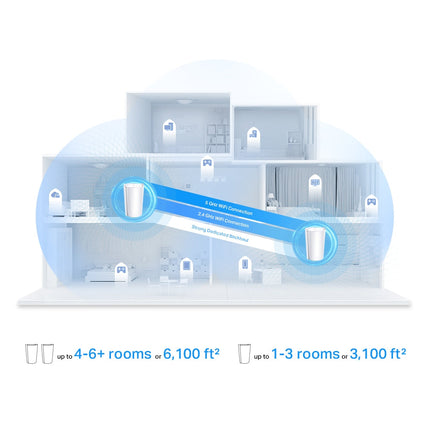 TP-Link AX7800 Tri-Band Mesh WiFi 6 System Deco X95(2-pack)